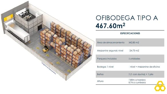 Venta de Ofibodega en Villa Canales en acceso a la Vas en planos entrega 02- 2027 — Bodega / Ofibodega en Venta en Villa Canales, Guatemala, Ciudad — foto 4 de 7