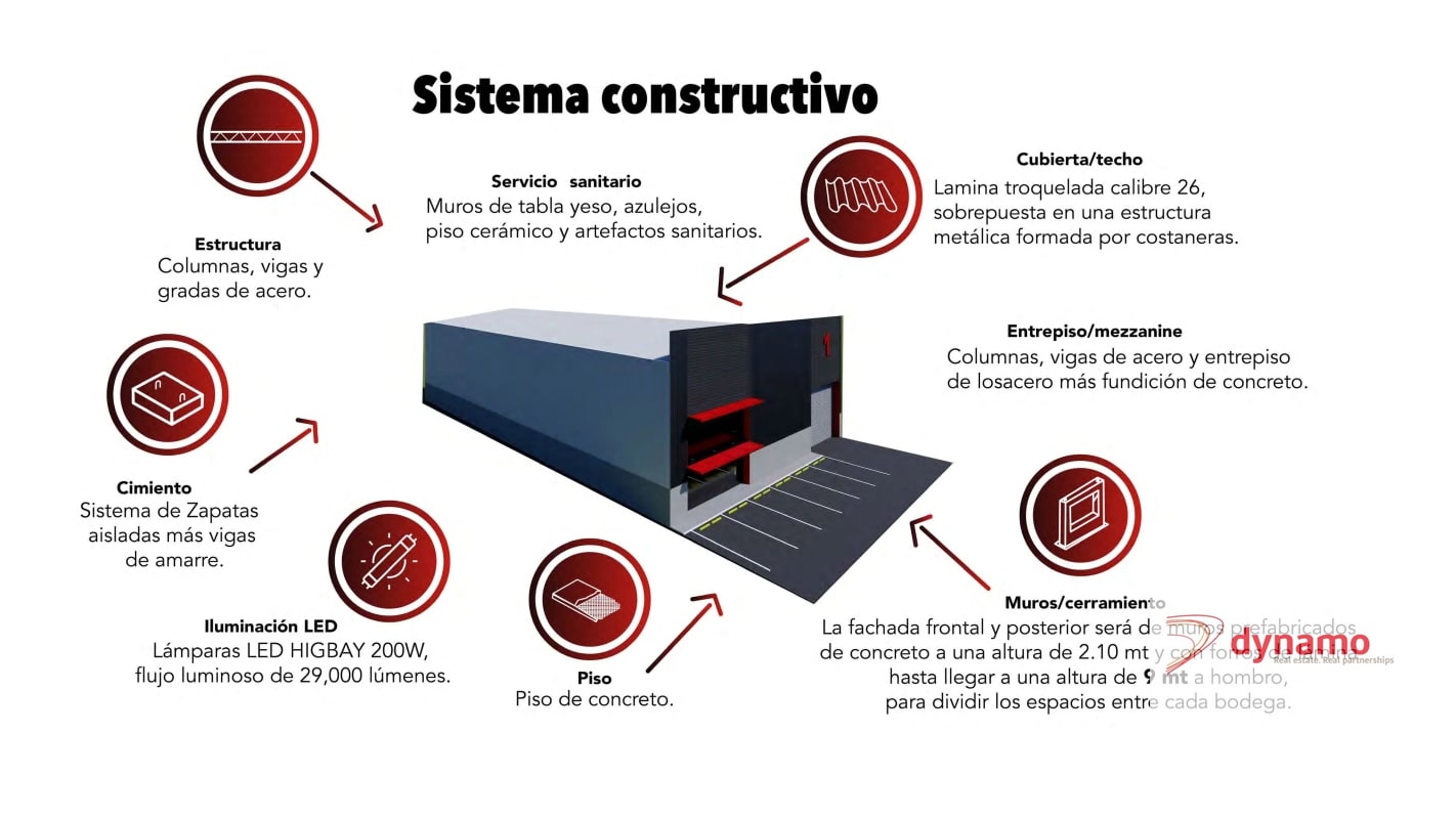 Vendo bodega de 1,934 mts², kilómetro 29 de la autopista CA-9 Sur, Escuintla. - 7